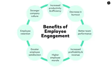 The Effect of Employee Engagement on Employee Readiness to Change