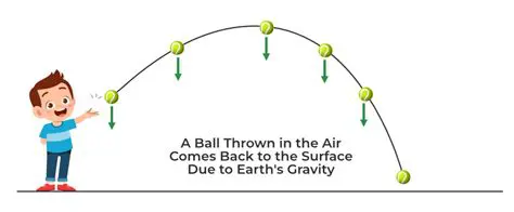 The Effect of Gravity on Falling Time