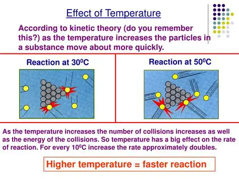 The Effect of Temperature on Oil Quality