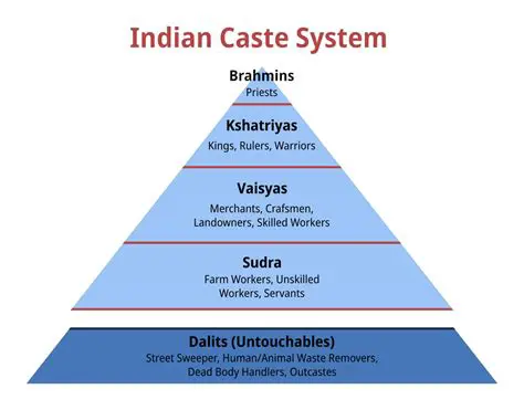 The Effect of the Caste System on Hairdo