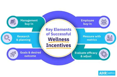 The Effectiveness of Incentives