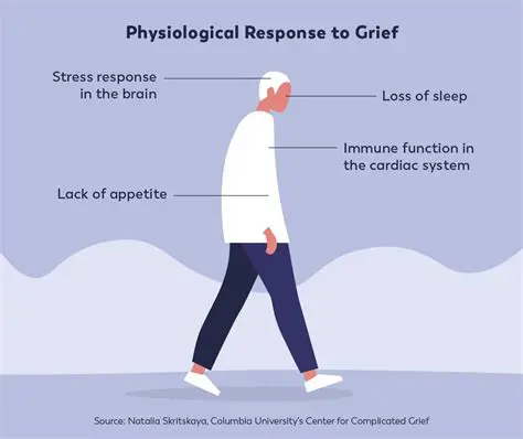The Effects of Grief on Social Health