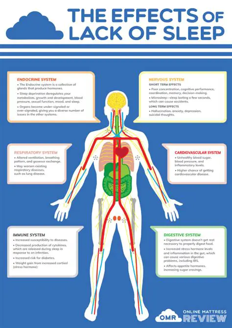 The Effects of Lack of Sleep on Our Appearance
