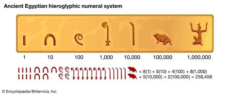 The Egyptian Numeral System