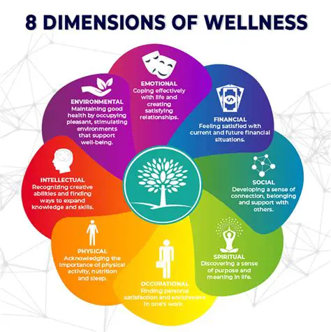 The Eight Dimensions of Wellness