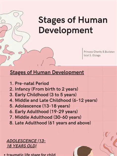 The Eight Stages of Human Development
