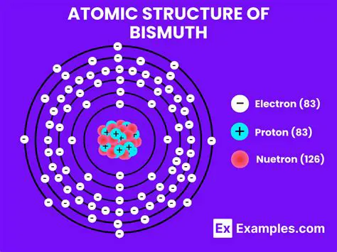 The Electron Configuration of Bismuth
