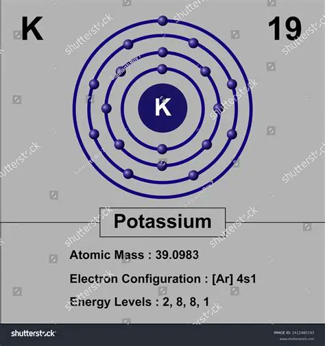 The Electron Configuration of Potassium