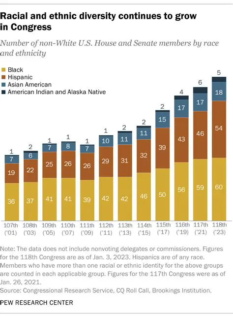 The Emergence of Modern Racial Categories