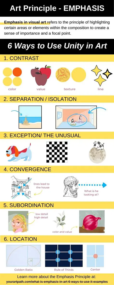 The Emphasis on Experience