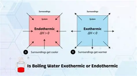 The Endothermic Nature of Boiling