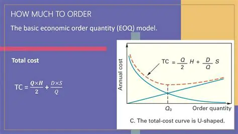 The EOQ Model with Back Order and Acceleration of Ordering