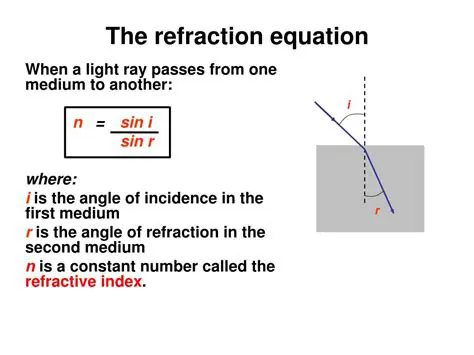 The Equation for Refraction