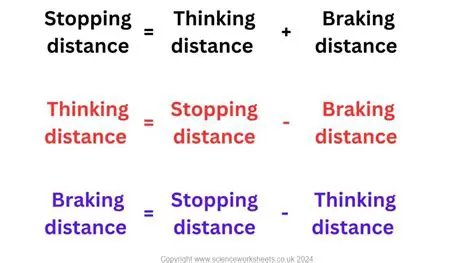 The Equation for Stopping Distance