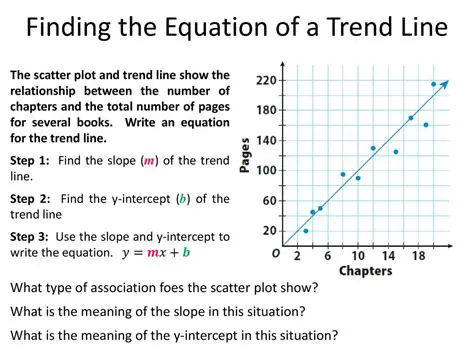 The Equation of a Trend Line