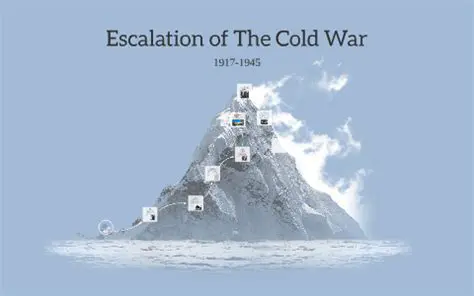 The escalation of the Cold War