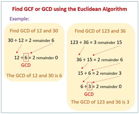 The Euclidean algorithm for finding the GCD of two numbers