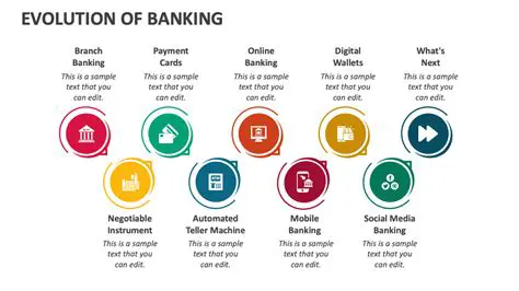 The Evolution of Marketing in the Banking Industry