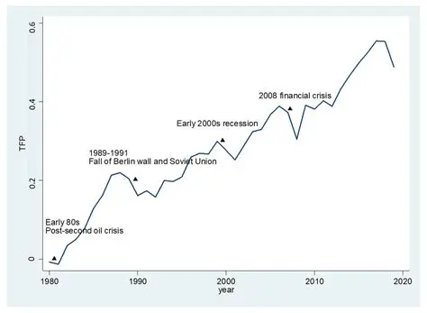 The Evolution of Martumba from 1960 to 2023