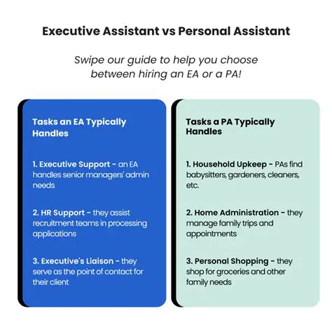 The Evolving World of Personal Assistant Tasks: Insights from Reddit