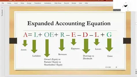 The Expanded Accounting Equation