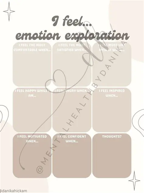 The exploration of emotions
