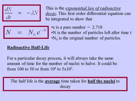 The Exponential Law of Radioactive Decay