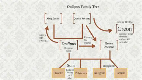 The Family Tree of Oedipus Rex