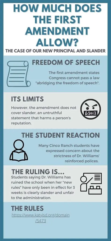 The First Amendment and Student Speech