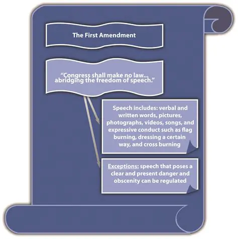 The First Amendment and the Protection of Free Speech