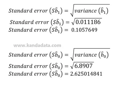 The First Error in Computing Variance