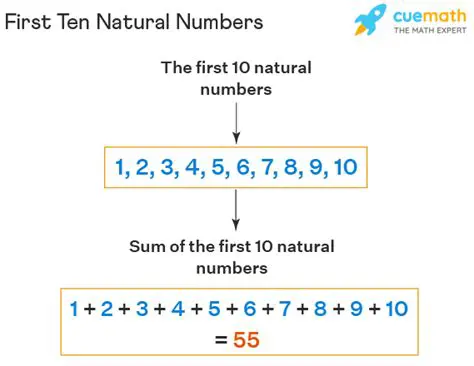 The First Ten Natural Numbers