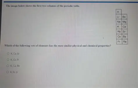 The First Two Columns of the Periodic Table