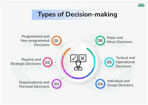 The Five Types of Decision Makers