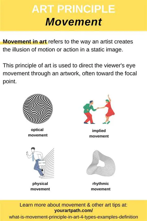 The Focus of Different Art Movements