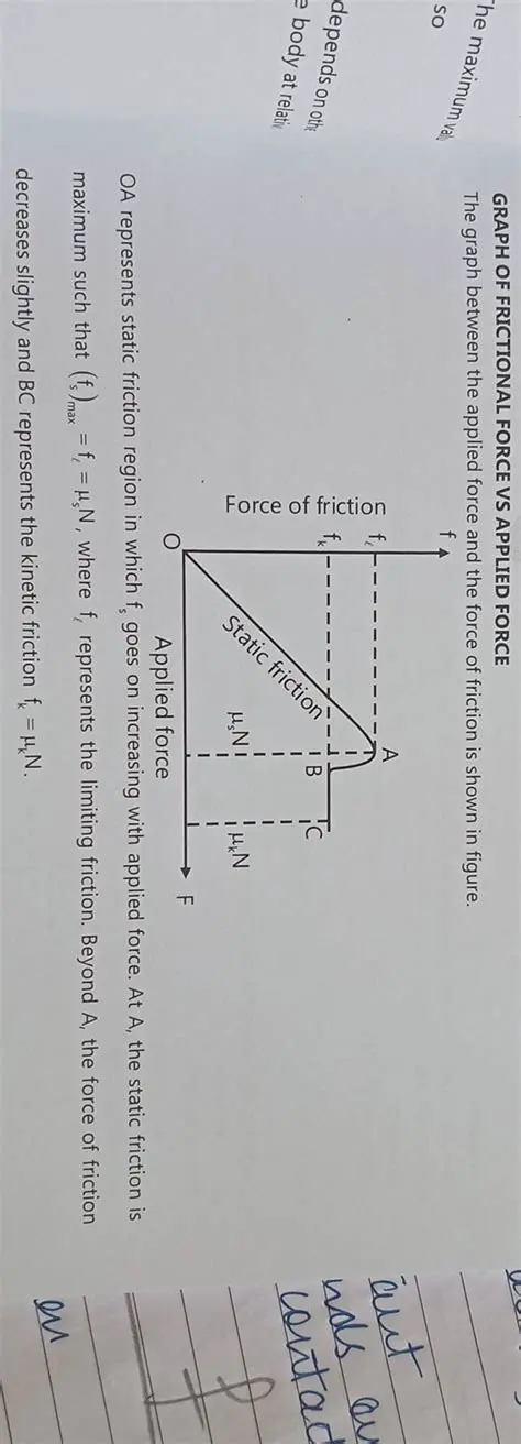 The force applied by the student