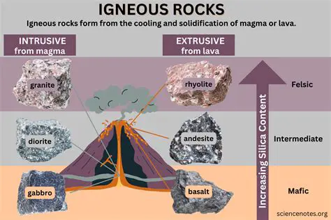 The Formation of Igneous Rocks