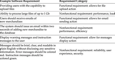 The Formula and Its Requirements