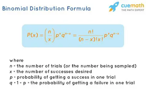 The Formula for Binomial Probability