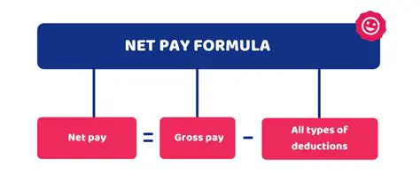 The Formula for Calculating Net Pay