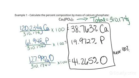 The Formula for Calculating Percent by Mass of an Element