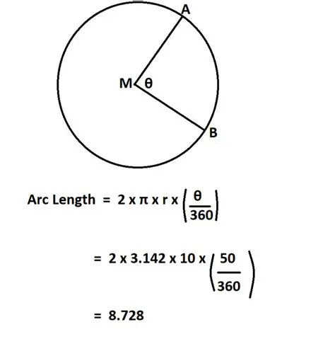 The Formula for Calculating the Length of a Minor Arc