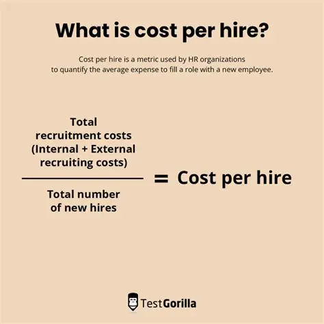 The Formula for Cost of Hire