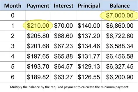The Formula for Credit Card Balance