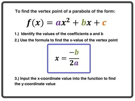 The Formula for Finding the Vertex