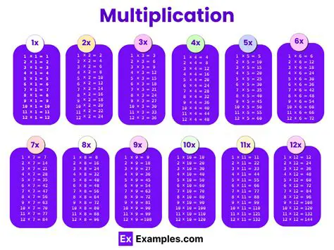 The Formula for Multiplication