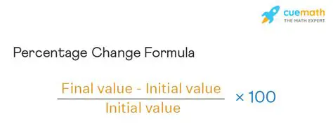 The Formula for Percent of Change