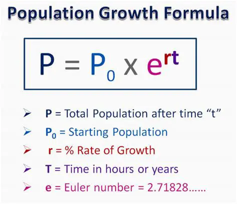 The Formula for Population Growth