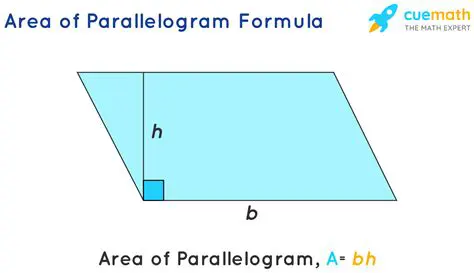 The Formula for the Area of a Parallelogram