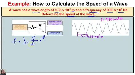 The Formula for the Speed of a Wave